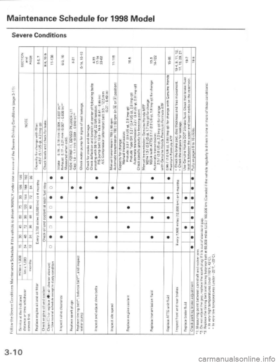HONDA PRELUDE 1997 Service Service Manual HONDA PRELUDE 1997 Service Service Manual