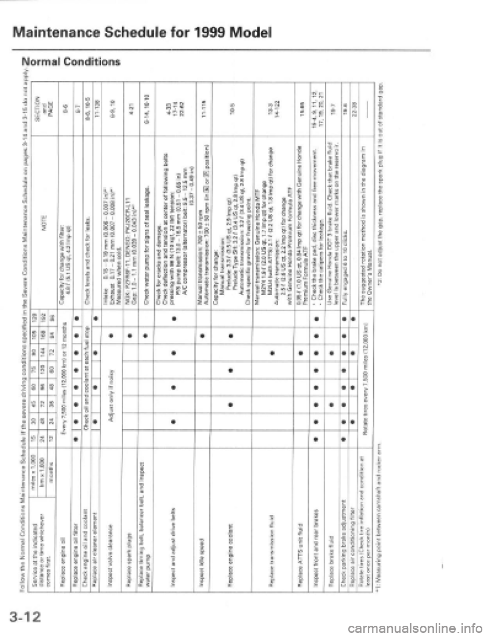 HONDA PRELUDE 1997 Service Service Manual HONDA PRELUDE 1997 Service Service Manual