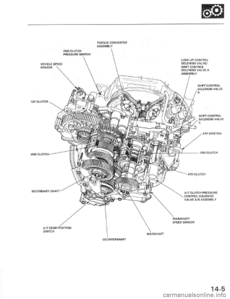 HONDA PRELUDE 1997 Service Repair Manual HONDA PRELUDE 1997 Service Repair Manual