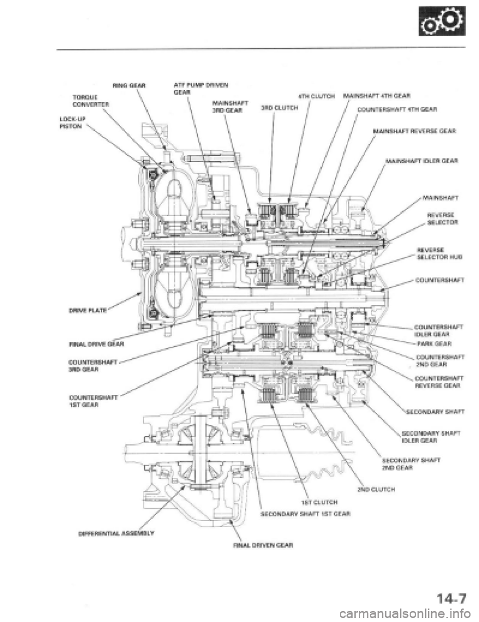 HONDA PRELUDE 1997 Service Repair Manual HONDA PRELUDE 1997 Service Repair Manual