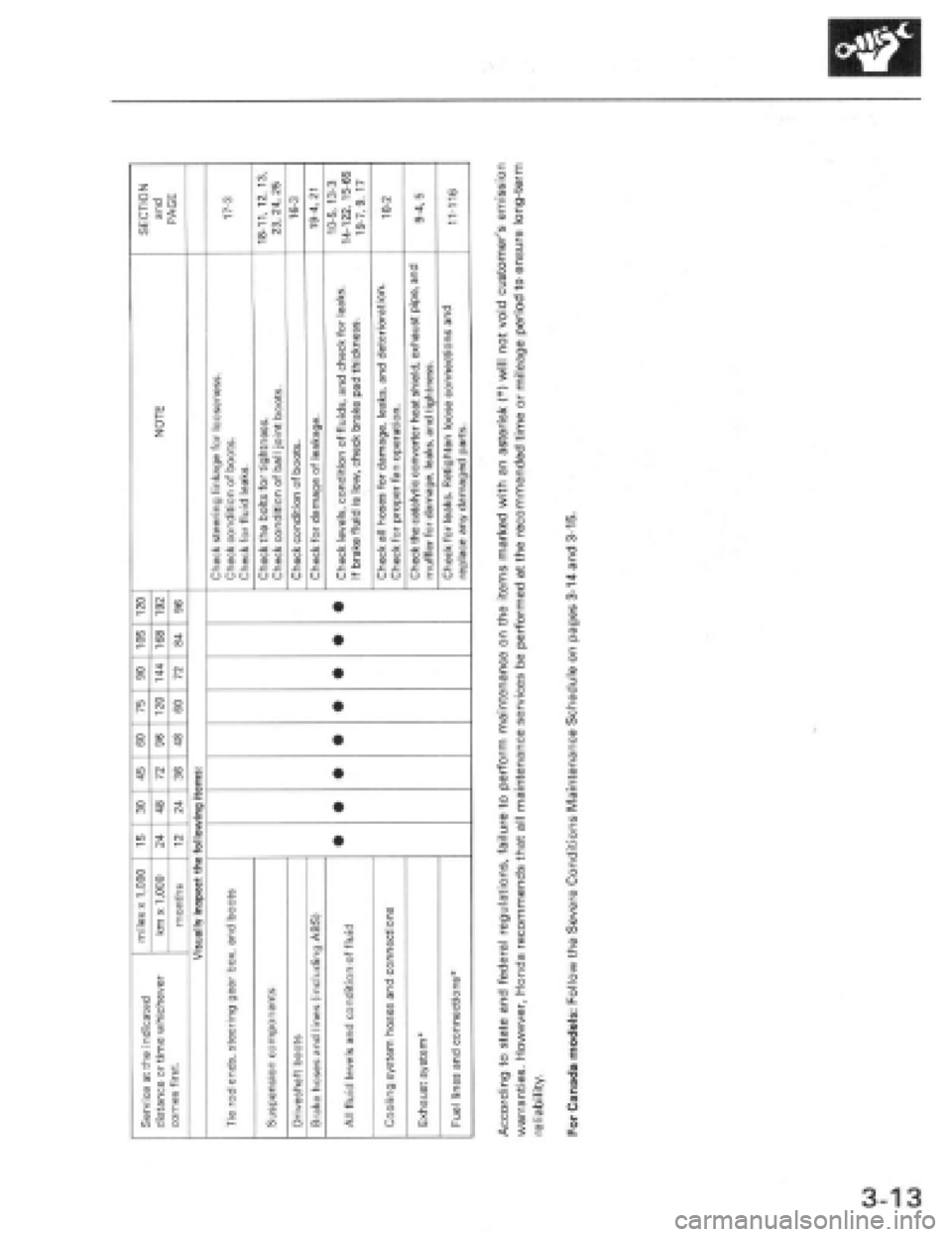 HONDA PRELUDE 1997 Service Workshop Manual HONDA PRELUDE 1997 Service Workshop Manual