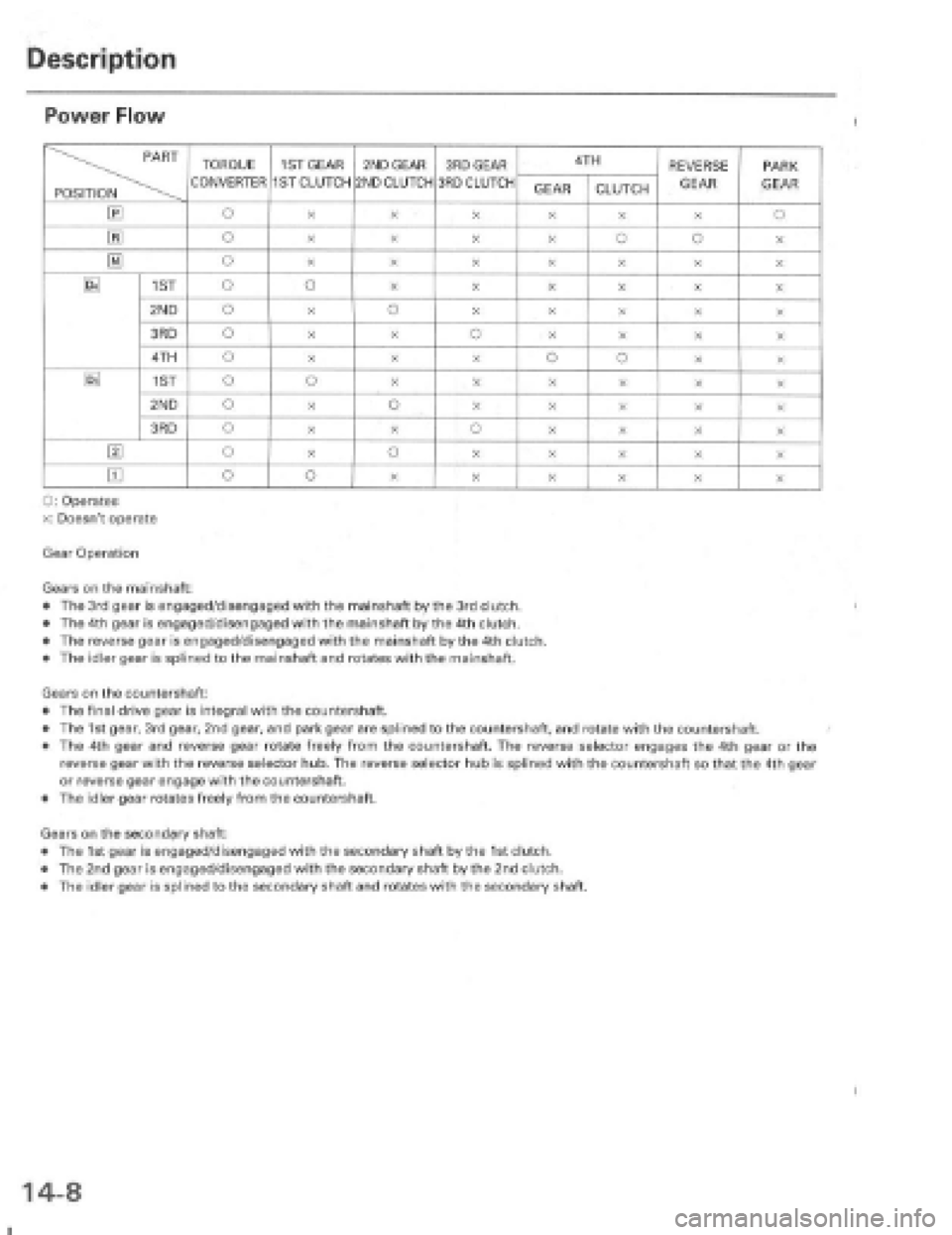 HONDA PRELUDE 1997 Service Repair Manual HONDA PRELUDE 1997 Service Repair Manual