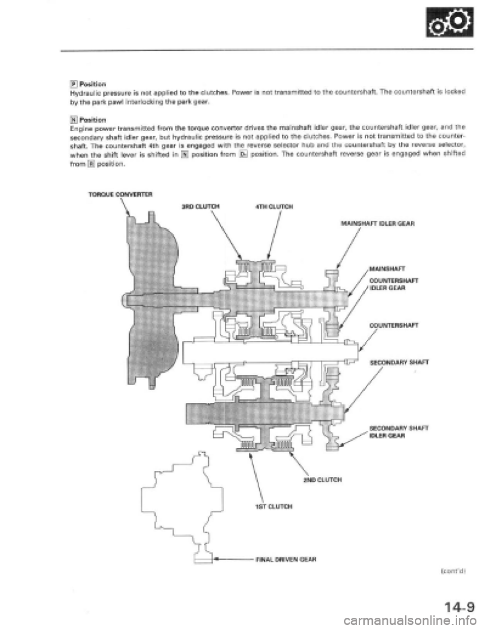 HONDA PRELUDE 1997 Service Repair Manual HONDA PRELUDE 1997 Service Repair Manual