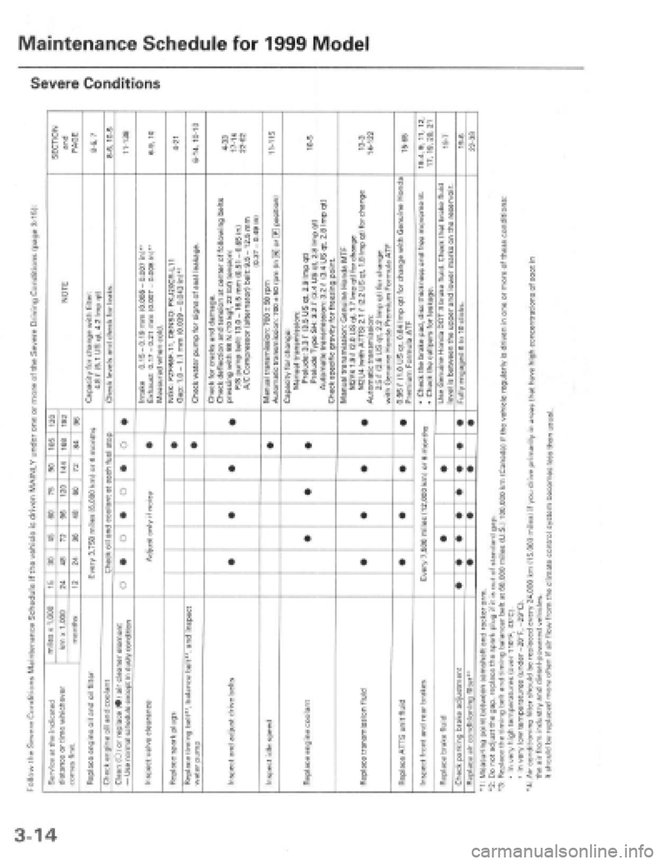 HONDA PRELUDE 1997 Service Workshop Manual HONDA PRELUDE 1997 Service Workshop Manual