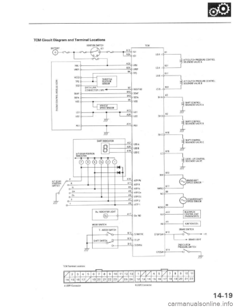 HONDA PRELUDE 1997 Service Repair Manual HONDA PRELUDE 1997 Service Repair Manual