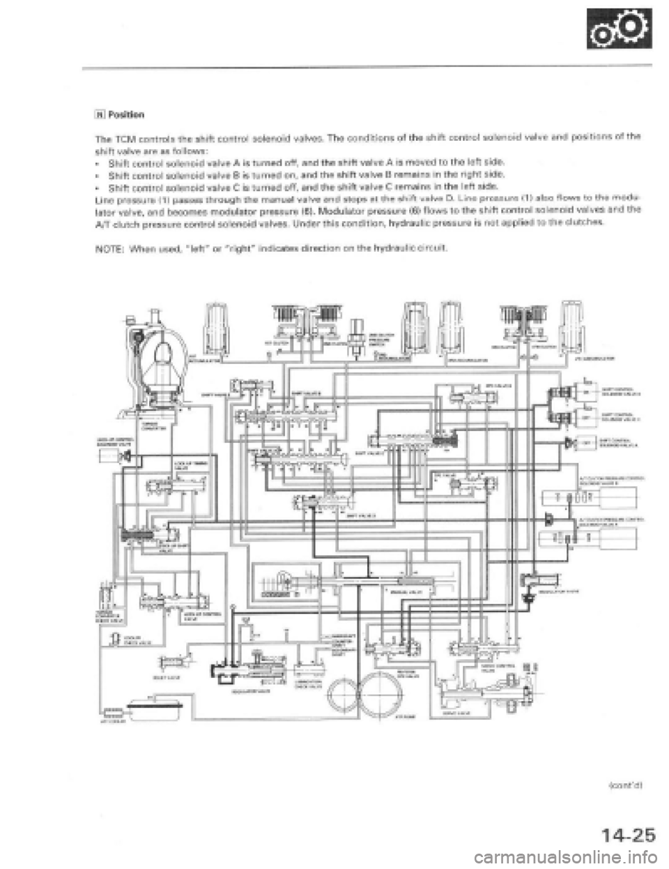 HONDA PRELUDE 1997 Service Repair Manual HONDA PRELUDE 1997 Service Repair Manual
