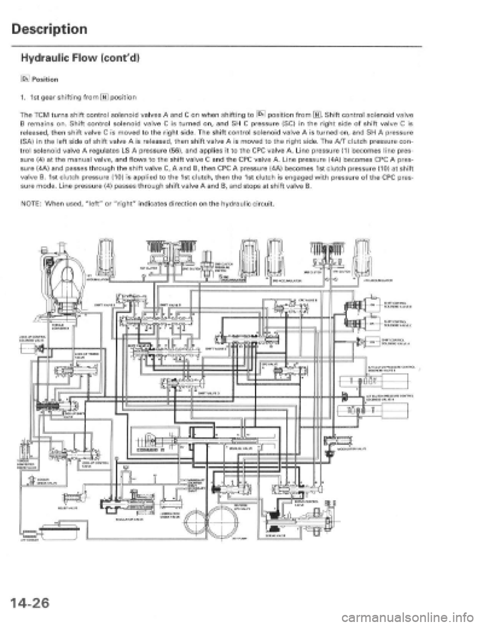 HONDA PRELUDE 1997 Service Repair Manual HONDA PRELUDE 1997 Service Repair Manual