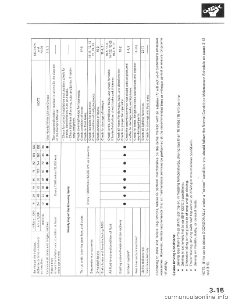 HONDA PRELUDE 1997 Service Workshop Manual HONDA PRELUDE 1997 Service Workshop Manual