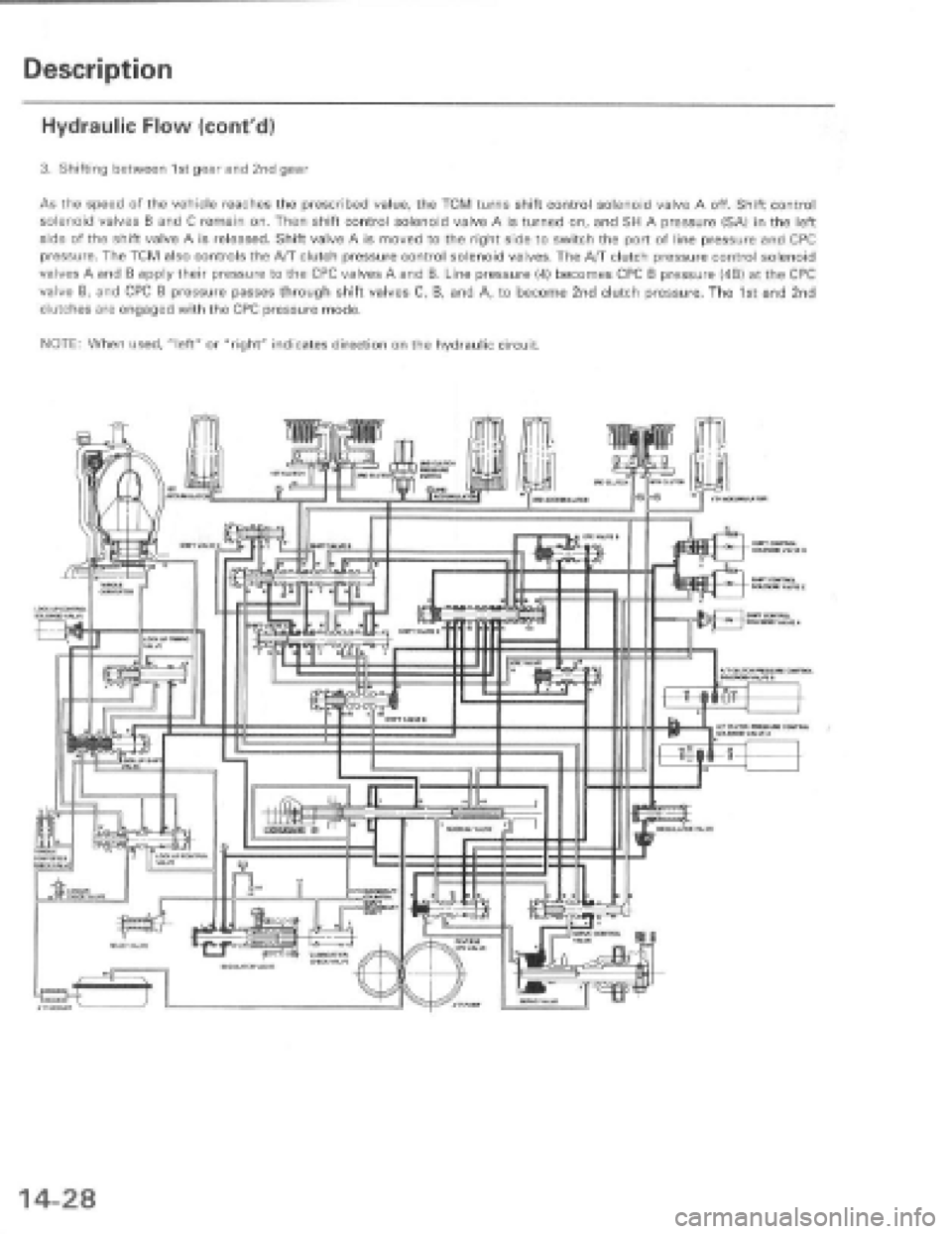 HONDA PRELUDE 1997 Service Repair Manual HONDA PRELUDE 1997 Service Repair Manual