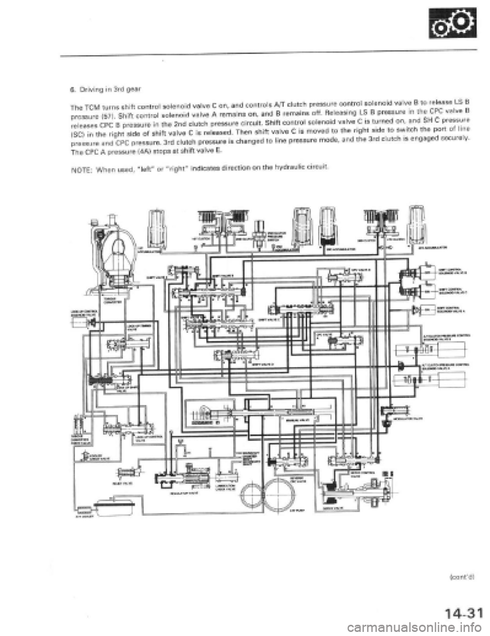 HONDA PRELUDE 1997 Service Repair Manual HONDA PRELUDE 1997 Service Repair Manual