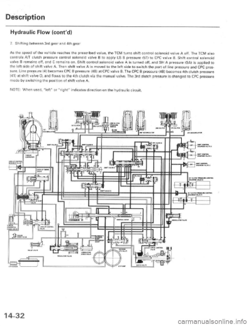 HONDA PRELUDE 1997 Service Repair Manual HONDA PRELUDE 1997 Service Repair Manual
