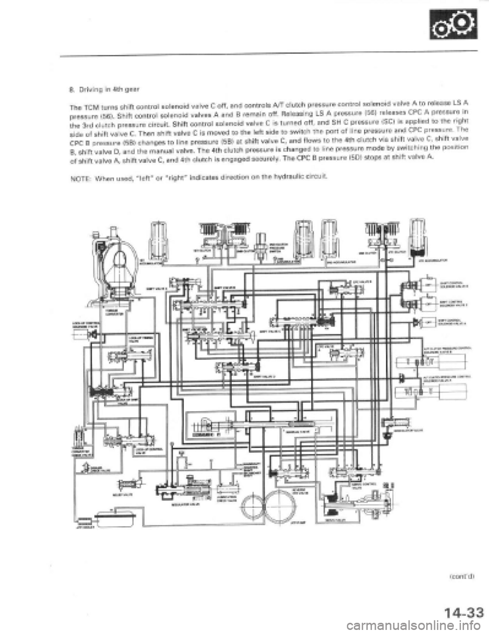 HONDA PRELUDE 1997 Service Repair Manual HONDA PRELUDE 1997 Service Repair Manual