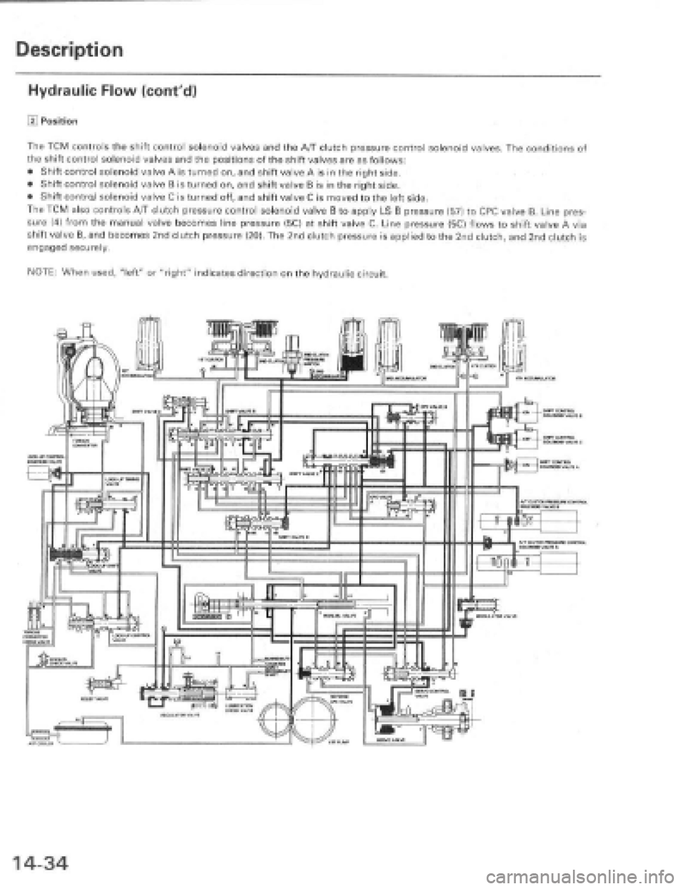 HONDA PRELUDE 1997 Service Repair Manual HONDA PRELUDE 1997 Service Repair Manual