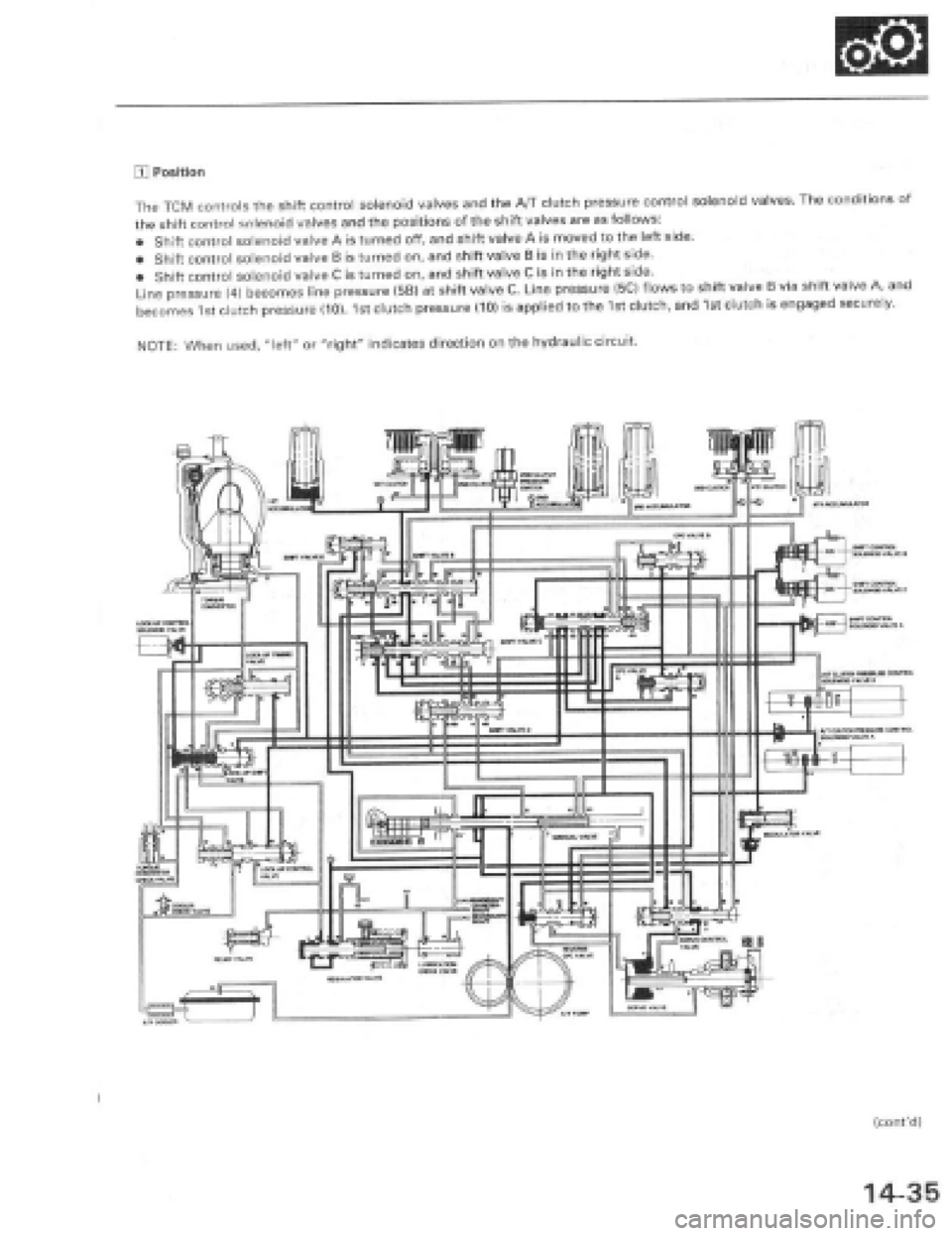 HONDA PRELUDE 1997 Service Repair Manual HONDA PRELUDE 1997 Service Repair Manual