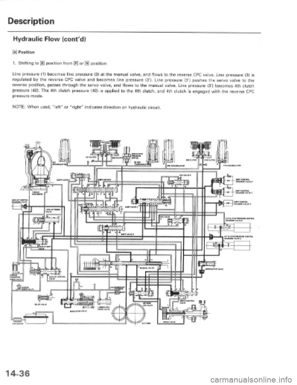 HONDA PRELUDE 1997 Service Repair Manual HONDA PRELUDE 1997 Service Repair Manual