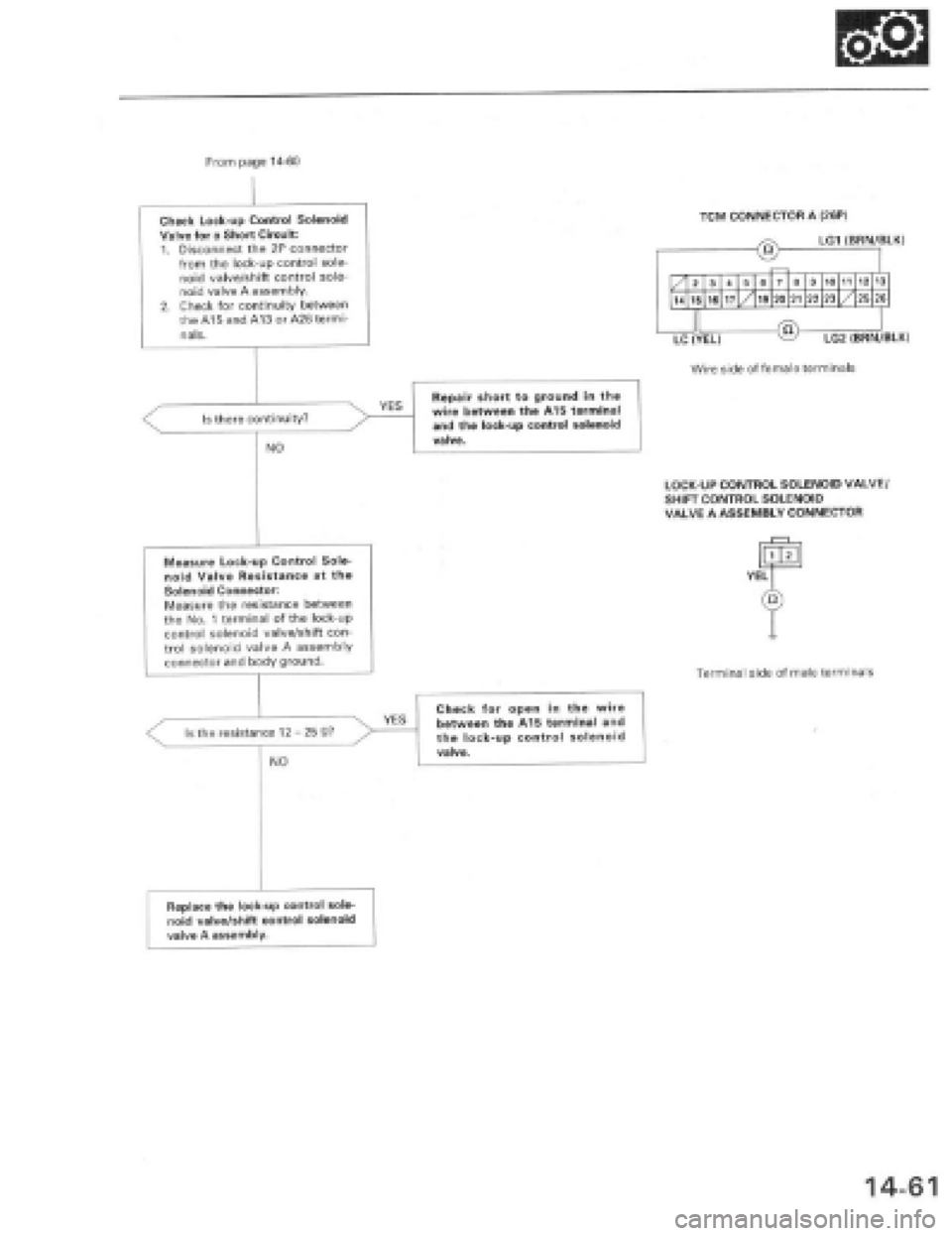 HONDA PRELUDE 1997 Service Repair Manual HONDA PRELUDE 1997 Service Repair Manual