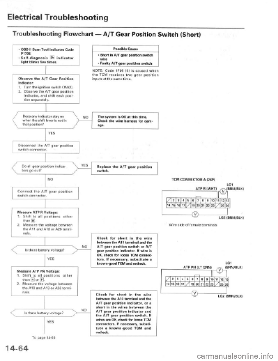 HONDA PRELUDE 1997 Service Repair Manual HONDA PRELUDE 1997 Service Repair Manual