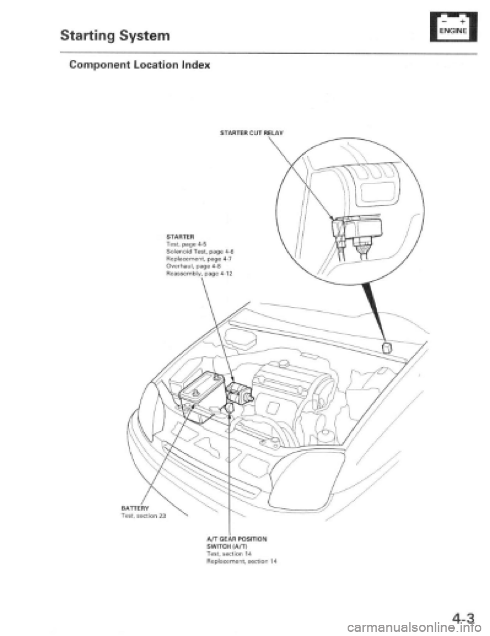 HONDA PRELUDE 1997 Service Workshop Manual HONDA PRELUDE 1997 Service Workshop Manual