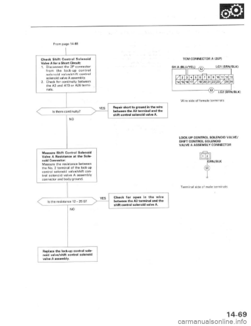 HONDA PRELUDE 1997 Service Repair Manual HONDA PRELUDE 1997 Service Repair Manual