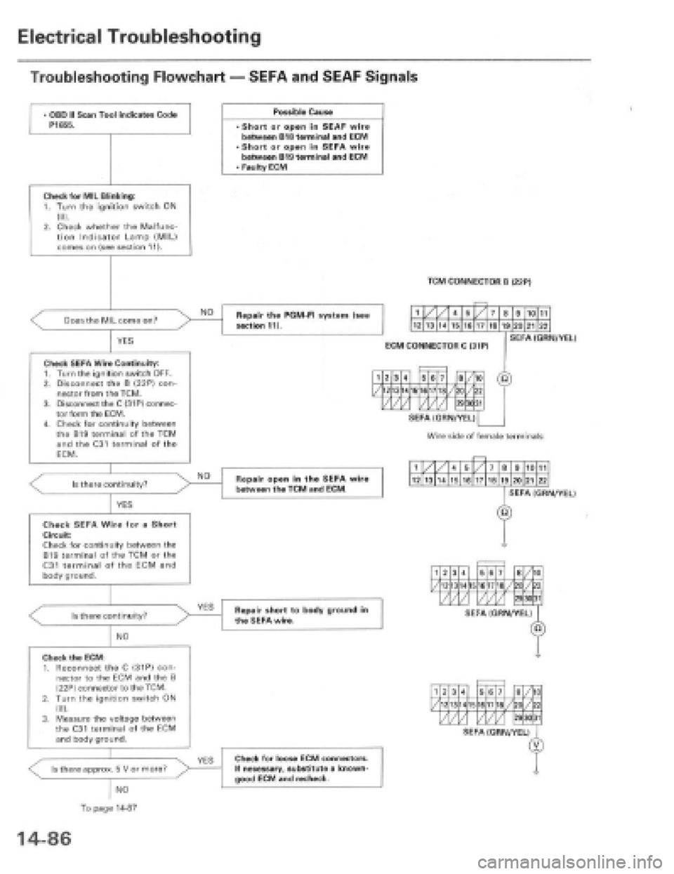 HONDA PRELUDE 1997 Service Repair Manual HONDA PRELUDE 1997 Service Repair Manual