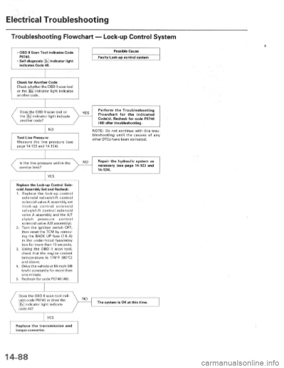 HONDA PRELUDE 1997 Service Repair Manual HONDA PRELUDE 1997 Service Repair Manual
