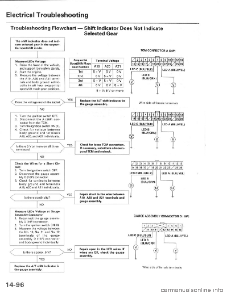 HONDA PRELUDE 1997 Service Repair Manual HONDA PRELUDE 1997 Service Repair Manual