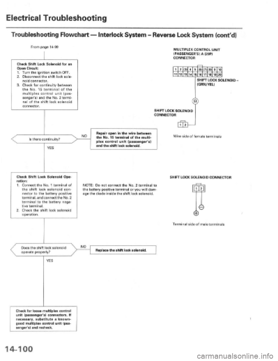 HONDA PRELUDE 1997 Service Repair Manual HONDA PRELUDE 1997 Service Repair Manual