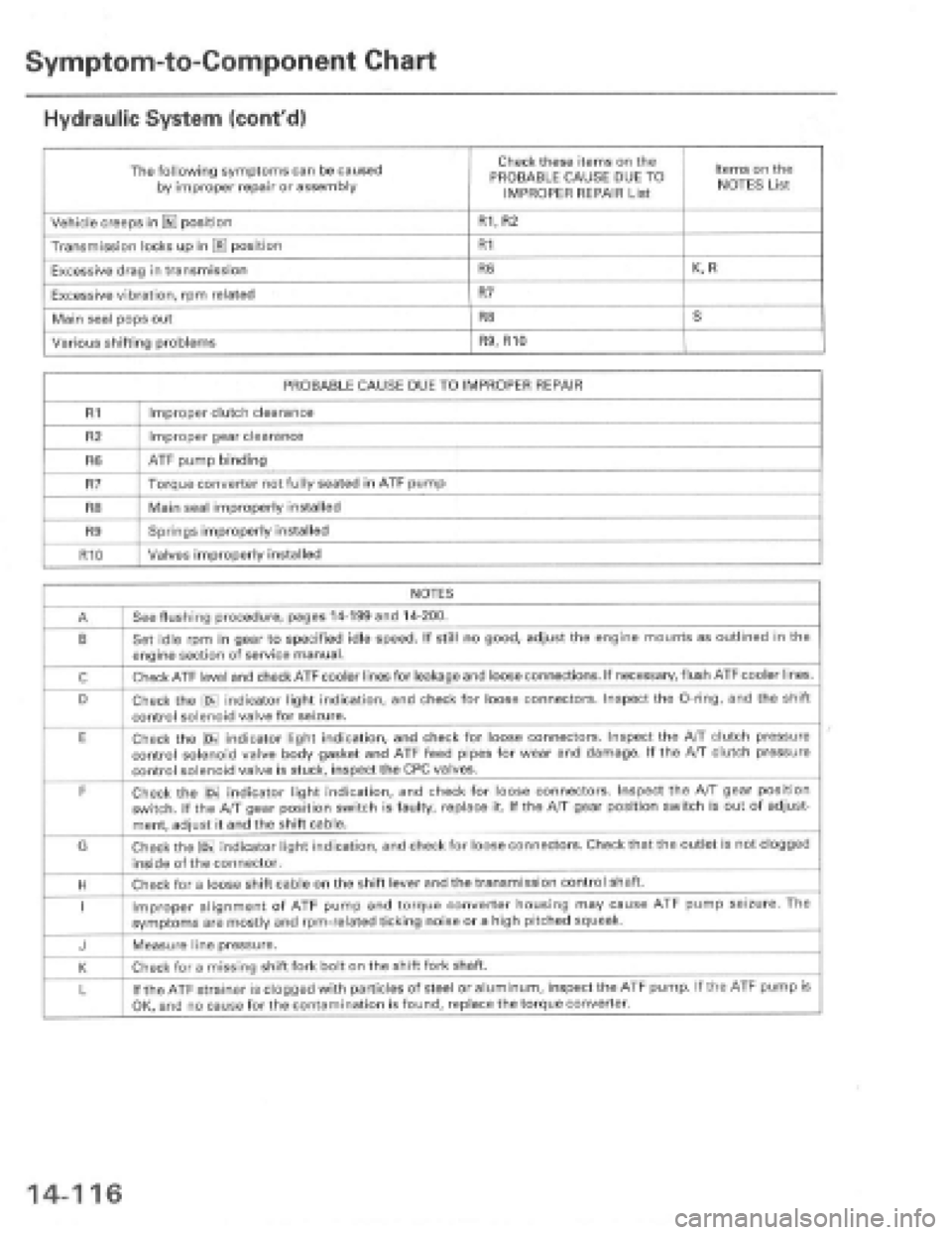 HONDA PRELUDE 1997 Service Repair Manual HONDA PRELUDE 1997 Service Repair Manual