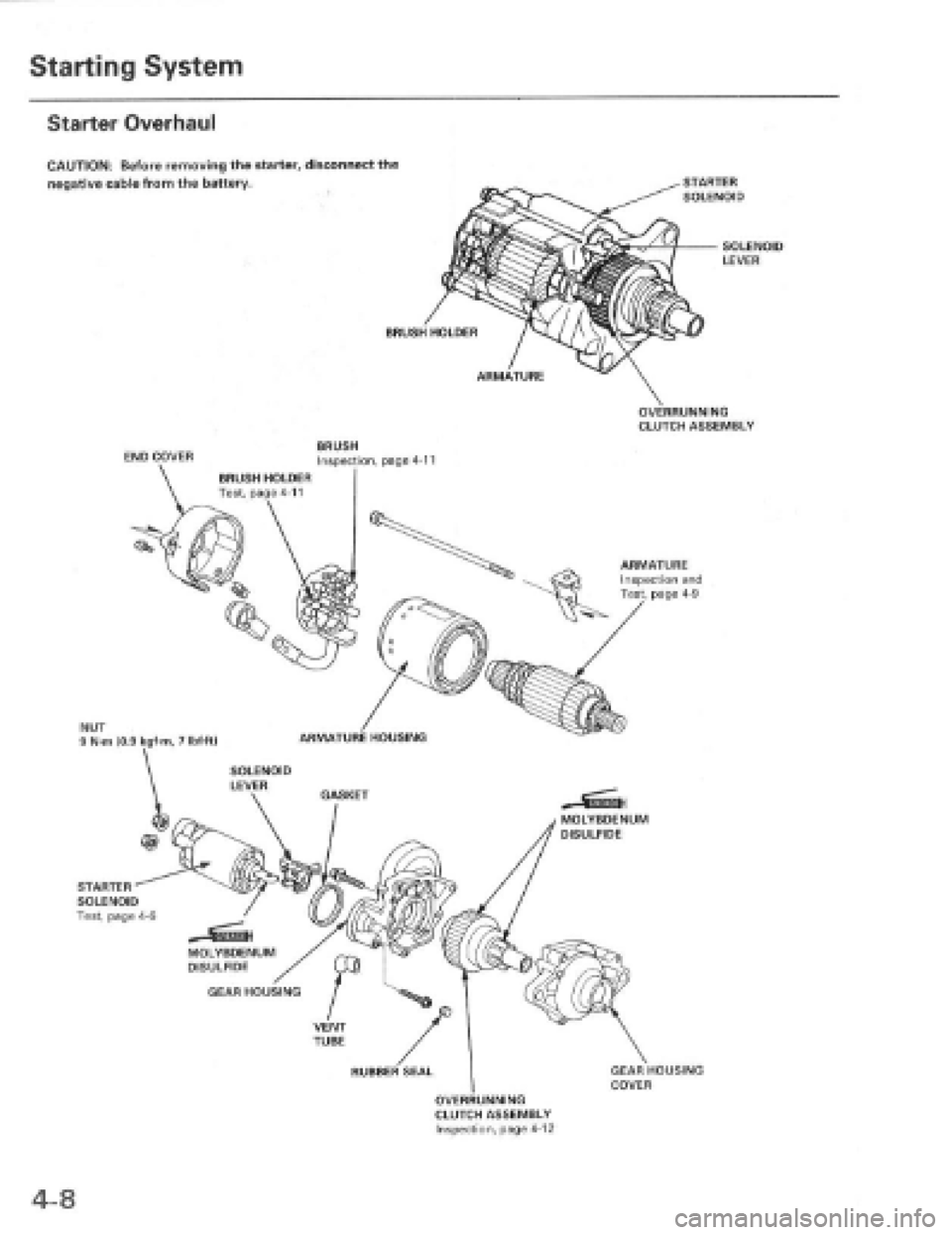 HONDA PRELUDE 1997 Service Manual PDF HONDA PRELUDE 1997 Service Manual PDF