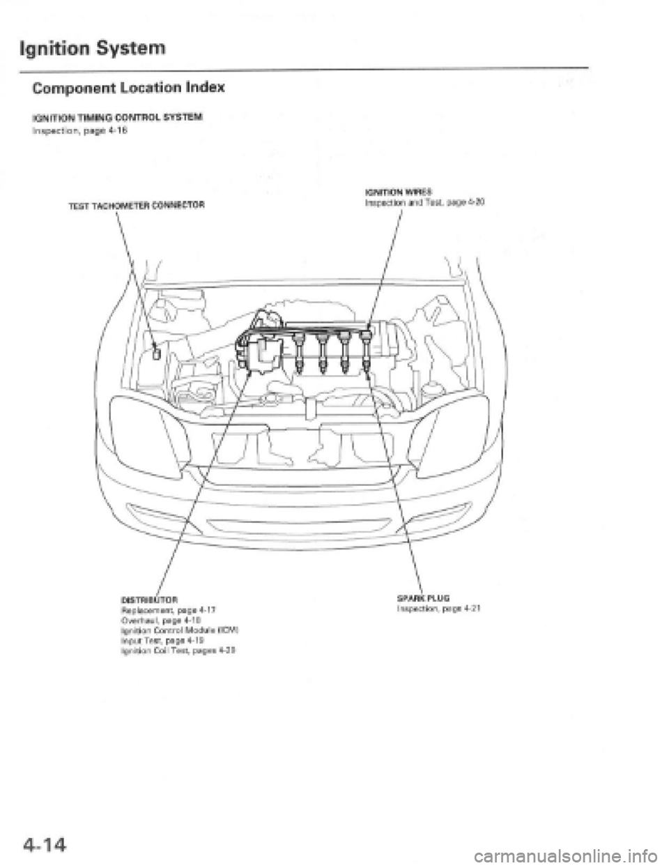 HONDA PRELUDE 1997 Service Manual PDF HONDA PRELUDE 1997 Service Manual PDF
