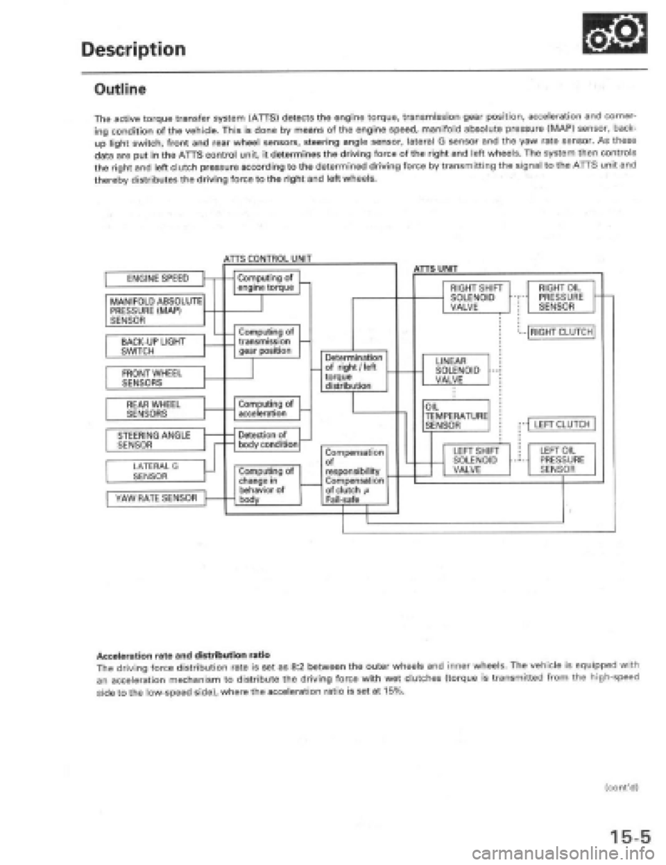 HONDA PRELUDE 1997 Service Repair Manual HONDA PRELUDE 1997 Service Repair Manual