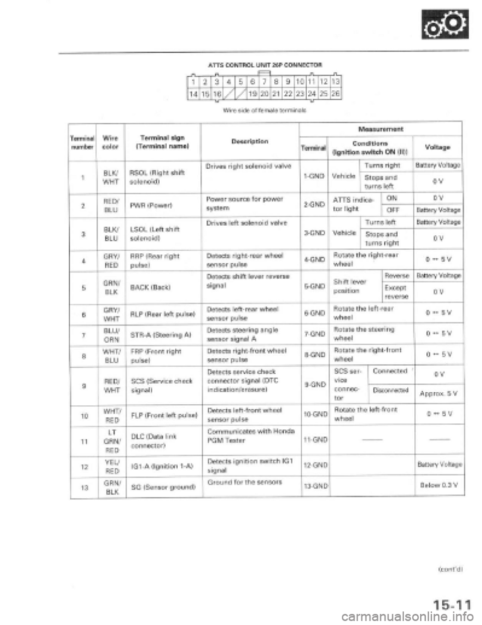 HONDA PRELUDE 1997 Service Repair Manual HONDA PRELUDE 1997 Service Repair Manual