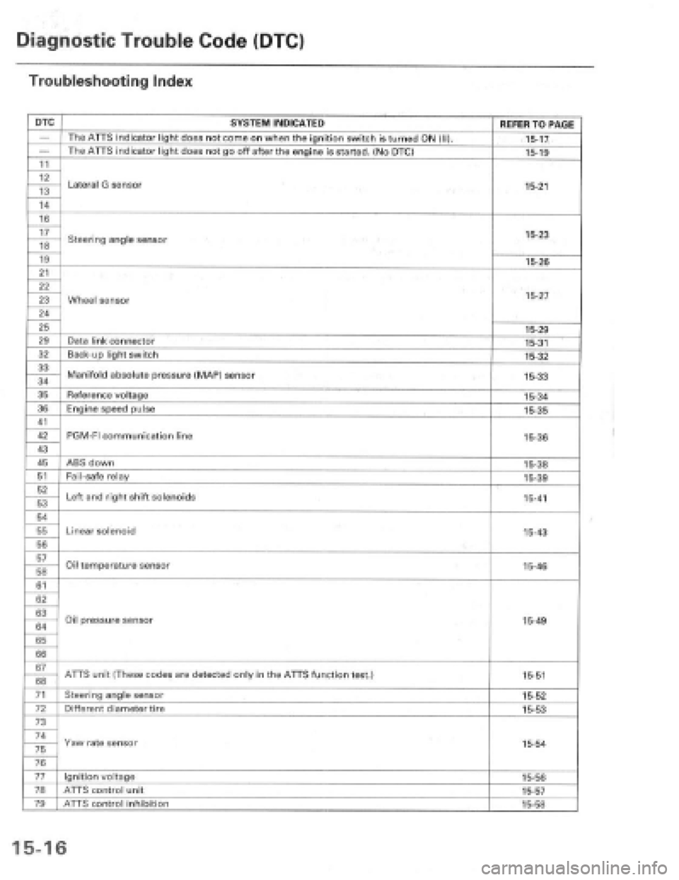 HONDA PRELUDE 1997 Service Repair Manual HONDA PRELUDE 1997 Service Repair Manual