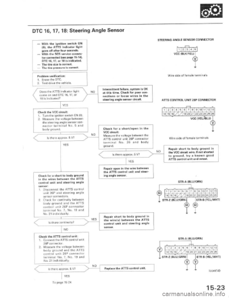 HONDA PRELUDE 1997 Service Repair Manual HONDA PRELUDE 1997 Service Repair Manual