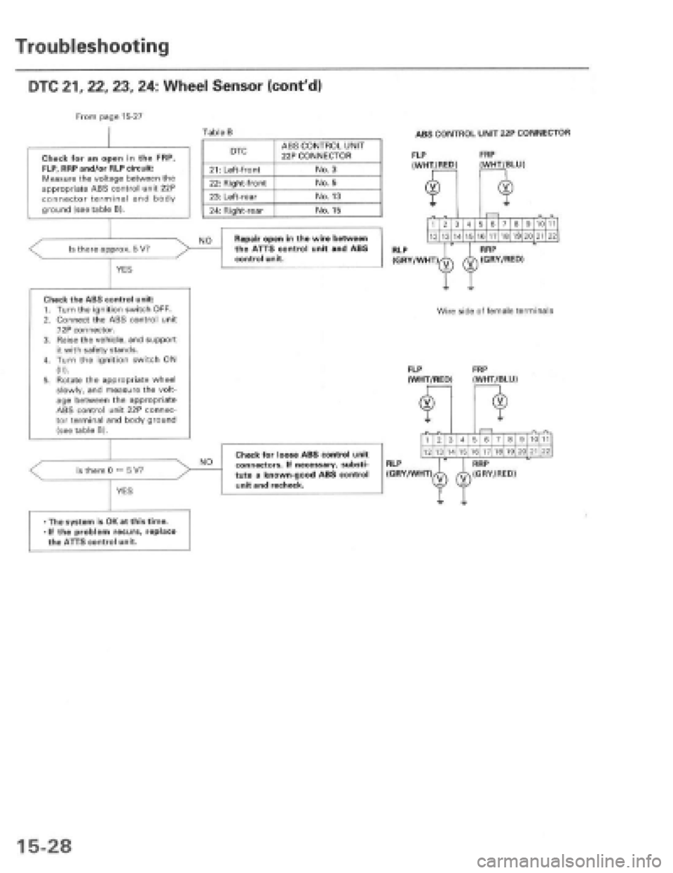 HONDA PRELUDE 1997 Service Repair Manual HONDA PRELUDE 1997 Service Repair Manual