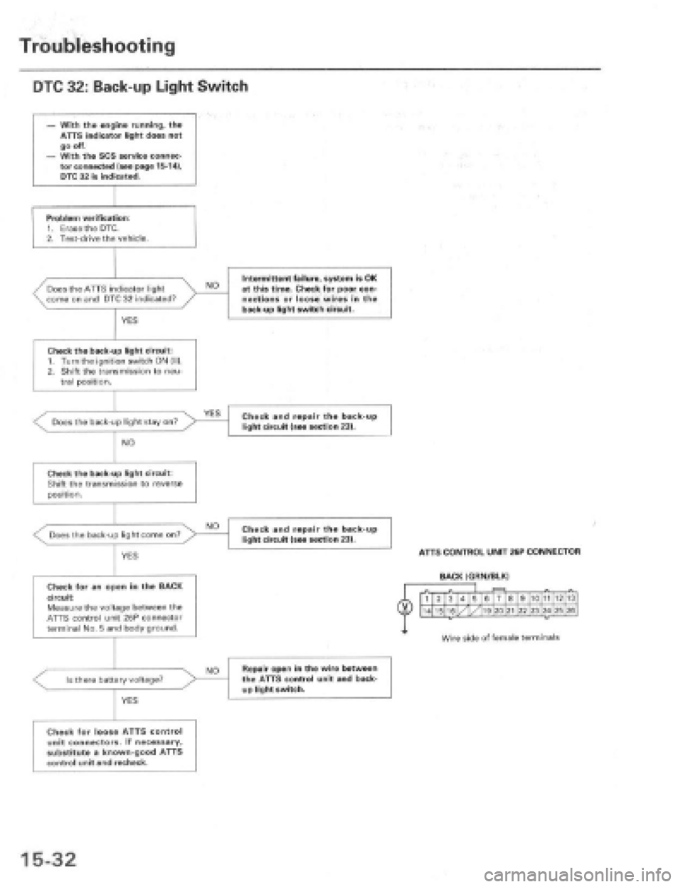 HONDA PRELUDE 1997  Service Repair Manual 