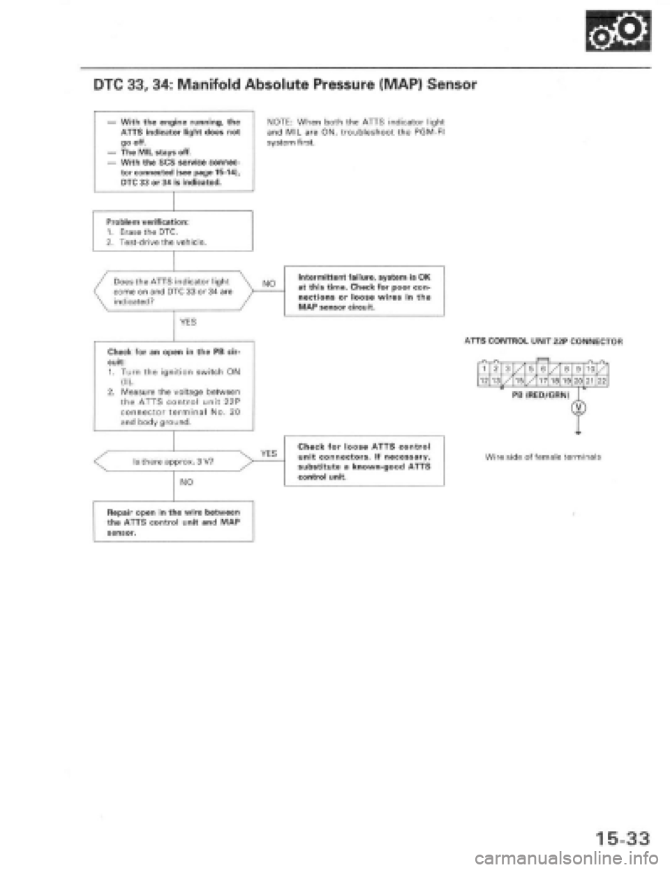 HONDA PRELUDE 1997  Service Repair Manual 