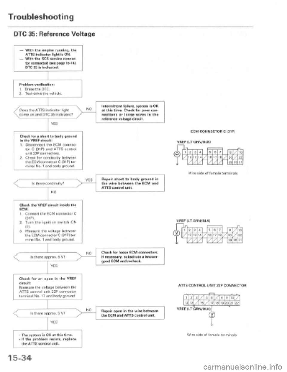 HONDA PRELUDE 1997  Service Repair Manual 