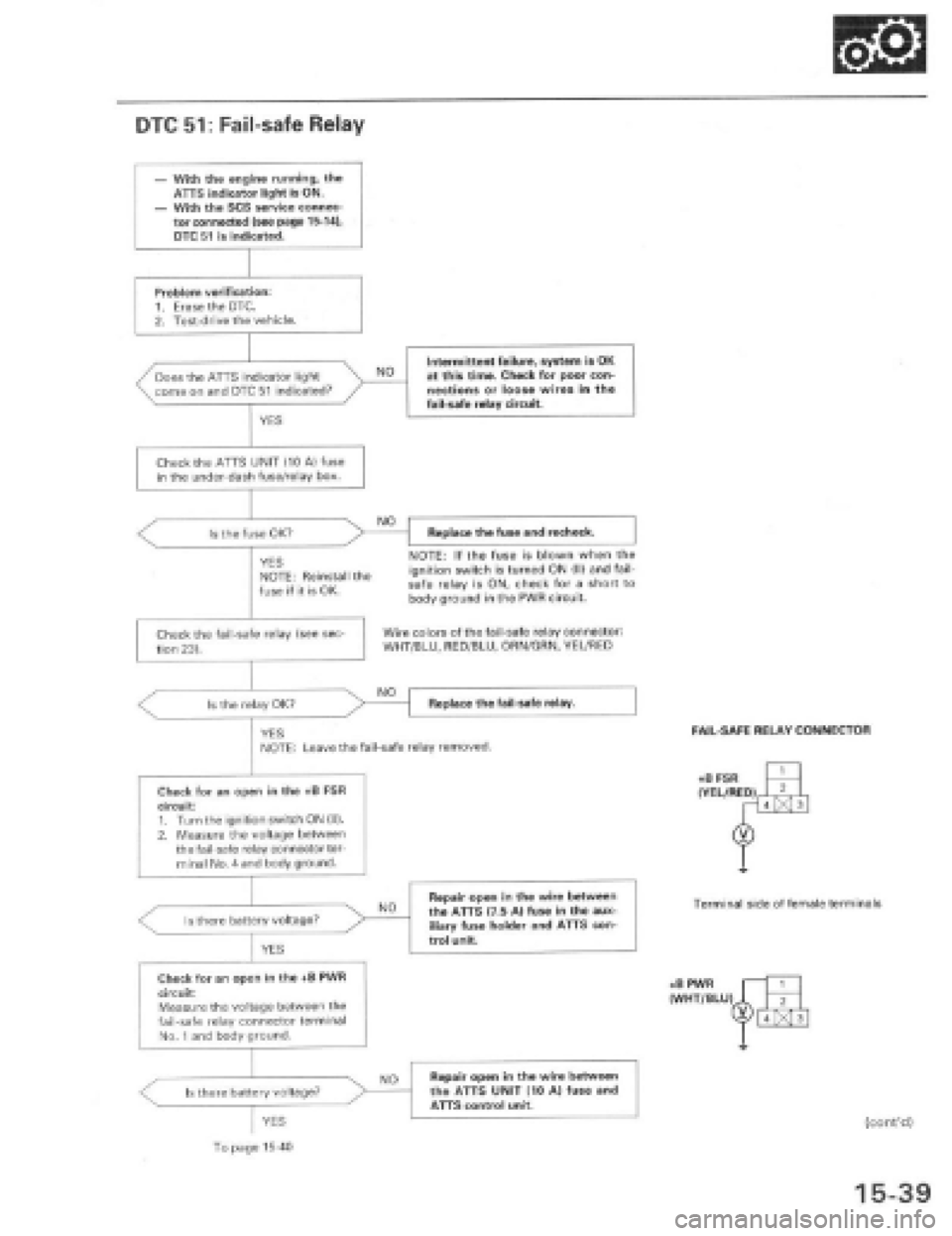 HONDA PRELUDE 1997  Service Repair Manual 