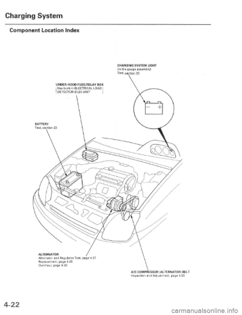 HONDA PRELUDE 1997 Service Manual PDF HONDA PRELUDE 1997 Service Manual PDF