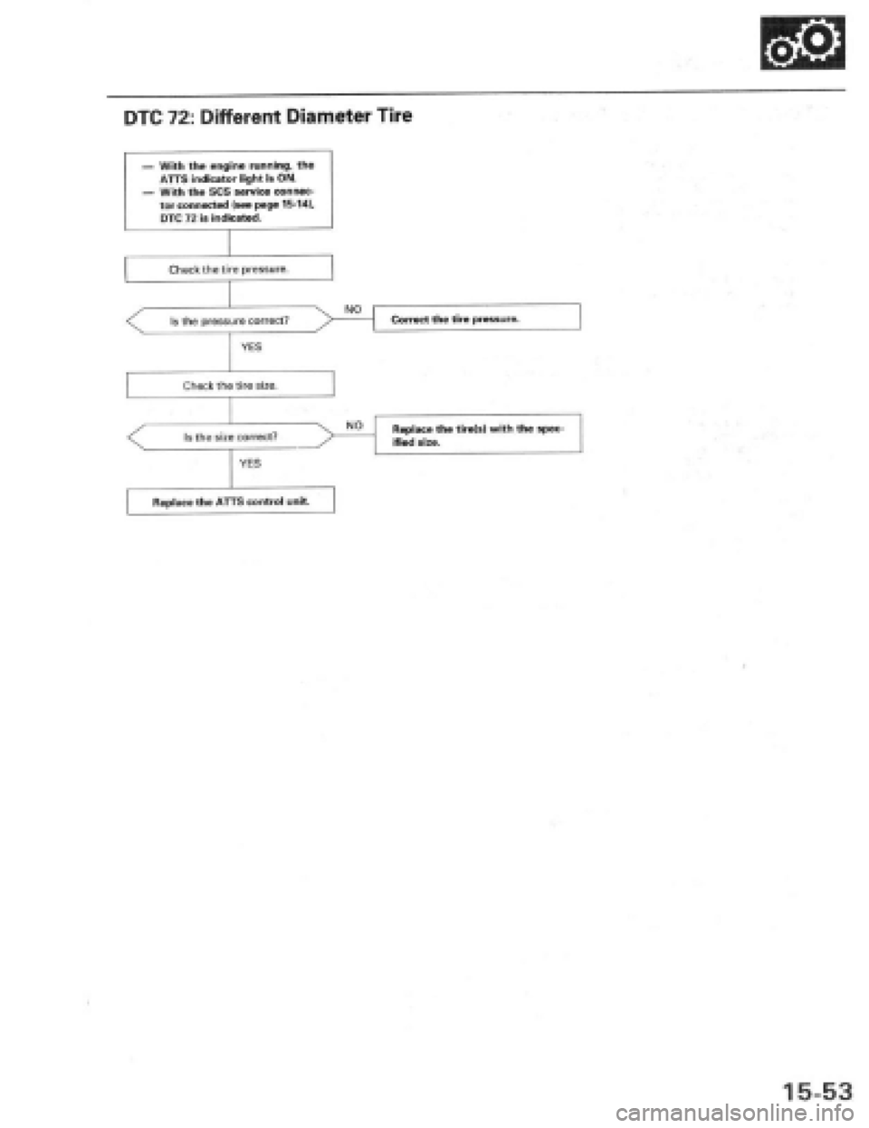 HONDA PRELUDE 1997 Service Repair Manual HONDA PRELUDE 1997 Service Repair Manual