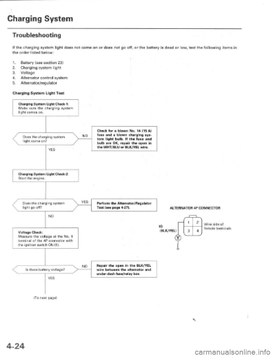 HONDA PRELUDE 1997 Service Manual PDF HONDA PRELUDE 1997 Service Manual PDF