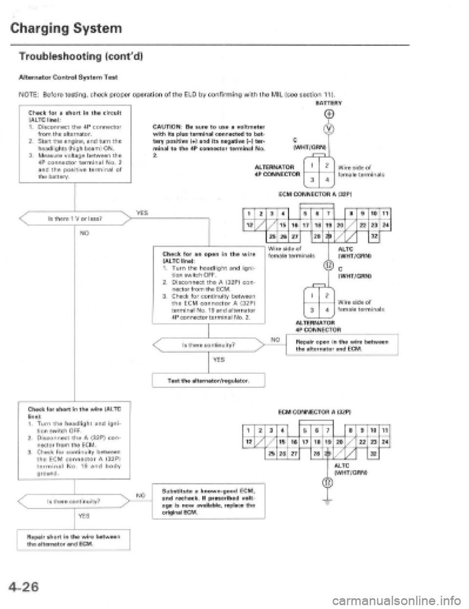 HONDA PRELUDE 1997 Service Manual PDF HONDA PRELUDE 1997 Service Manual PDF