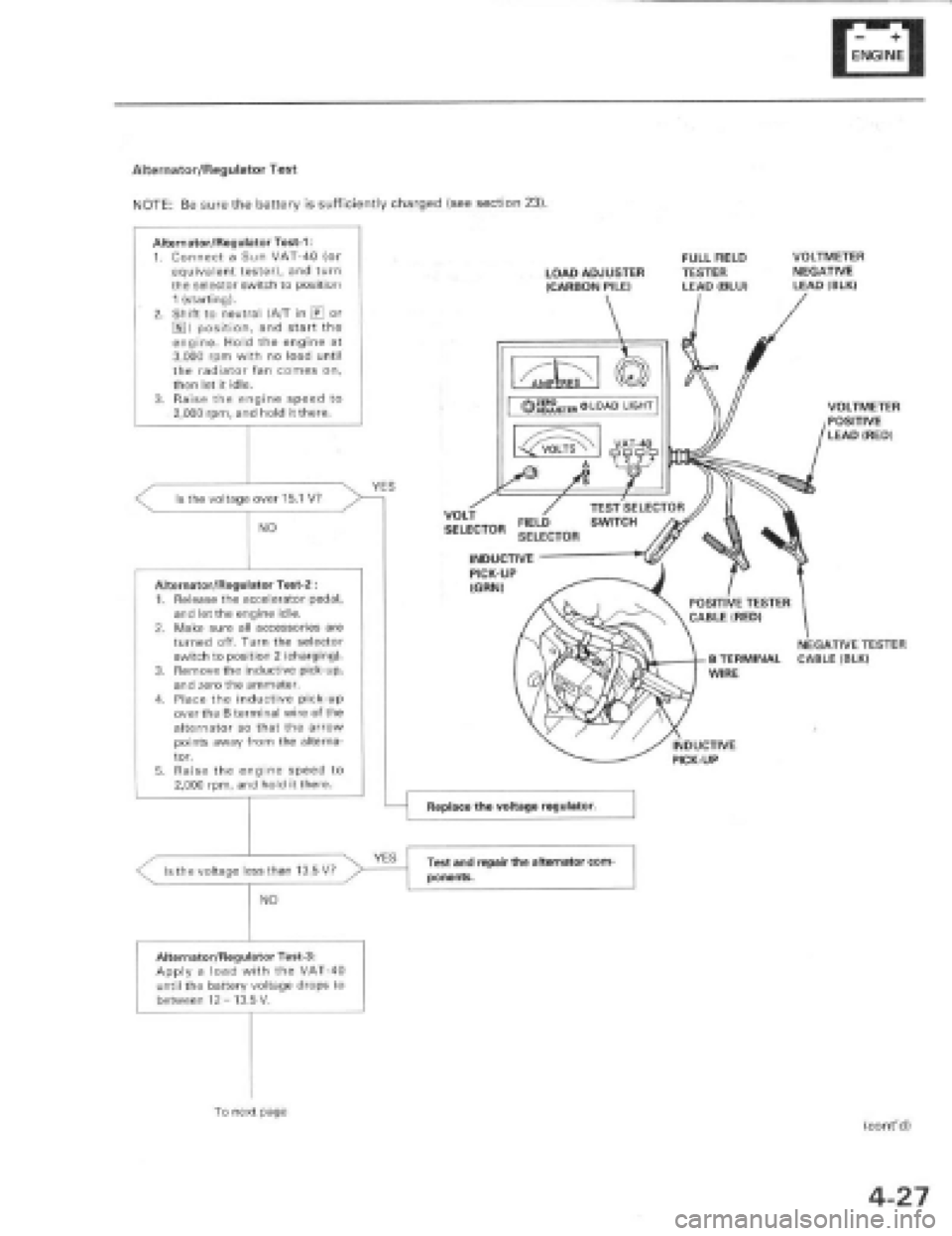 HONDA PRELUDE 1997 Service Manual Online HONDA PRELUDE 1997 Service Manual Online