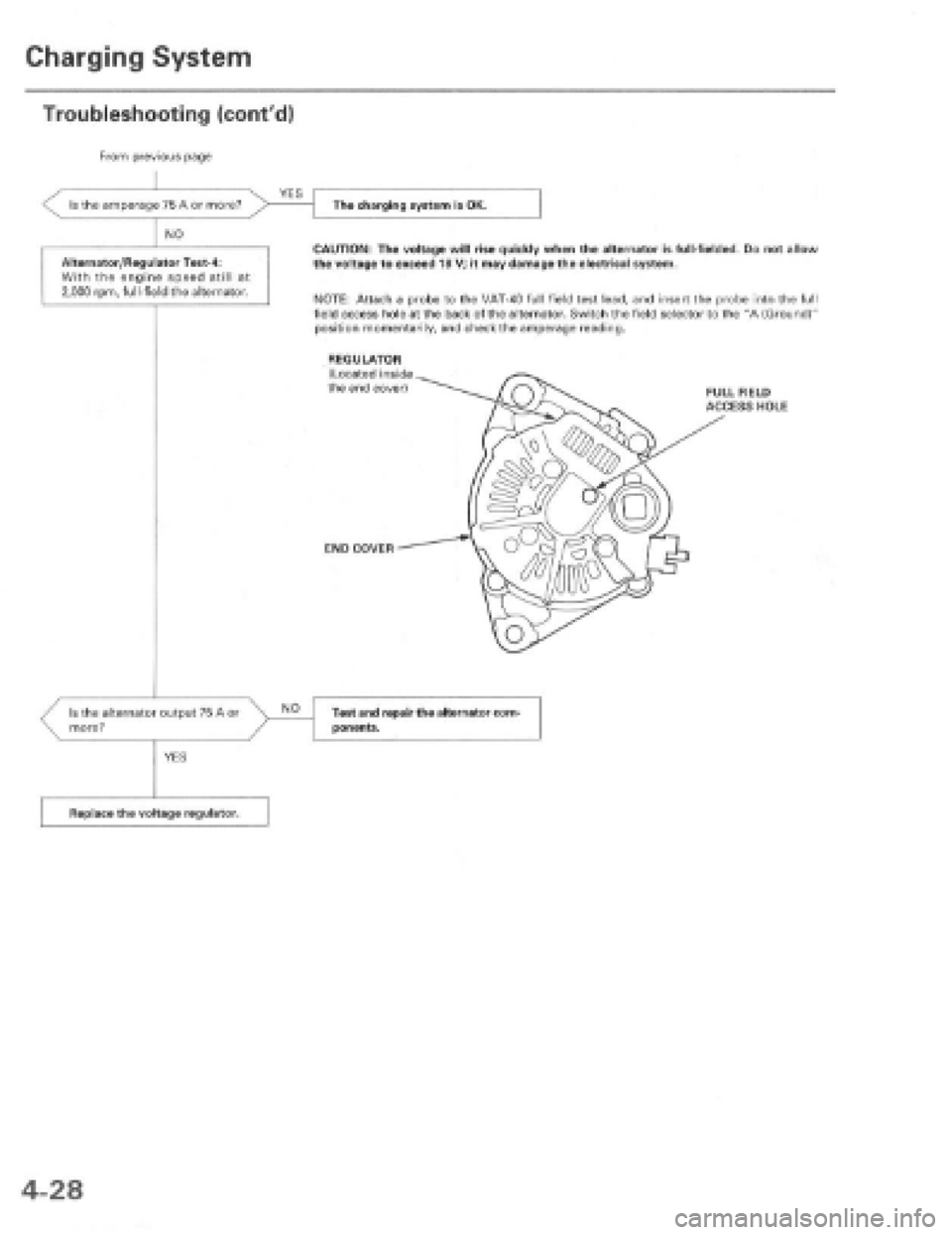 HONDA PRELUDE 1997 Service Manual Online HONDA PRELUDE 1997 Service Manual Online