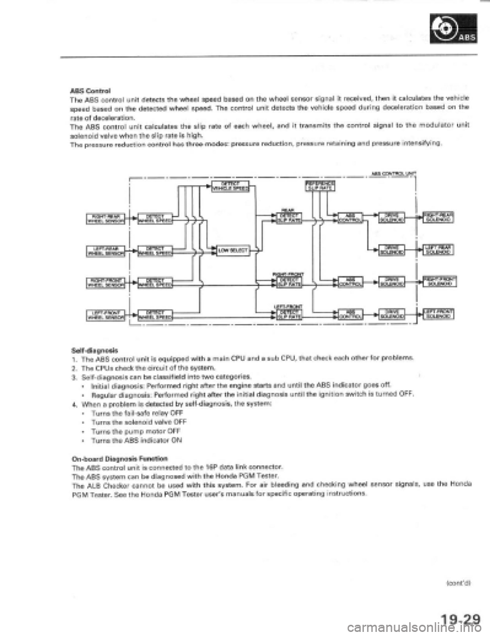 HONDA PRELUDE 1997  Service Repair Manual 