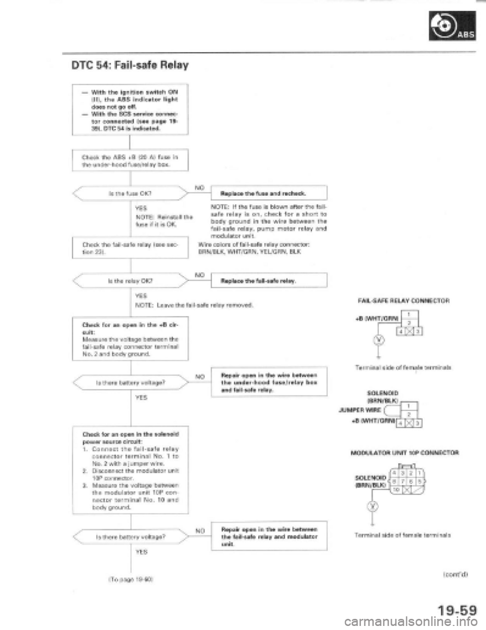 HONDA PRELUDE 1997  Service Repair Manual  HONDA PRELUDE 1997  Service Repair Manual