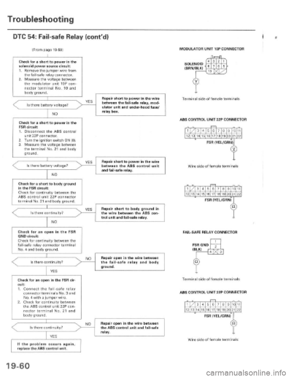 HONDA PRELUDE 1997  Service Repair Manual  HONDA PRELUDE 1997  Service Repair Manual