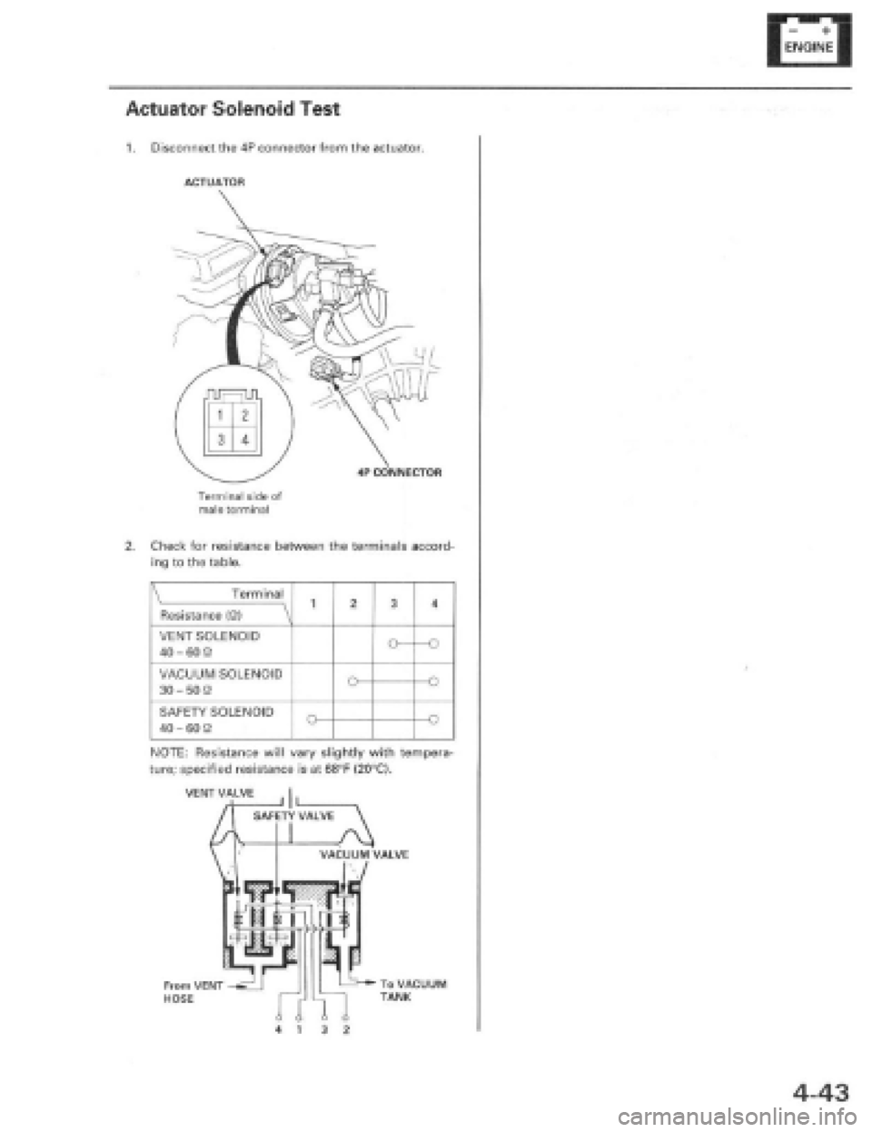 HONDA PRELUDE 1997 Service Owners Manual HONDA PRELUDE 1997 Service Owners Manual