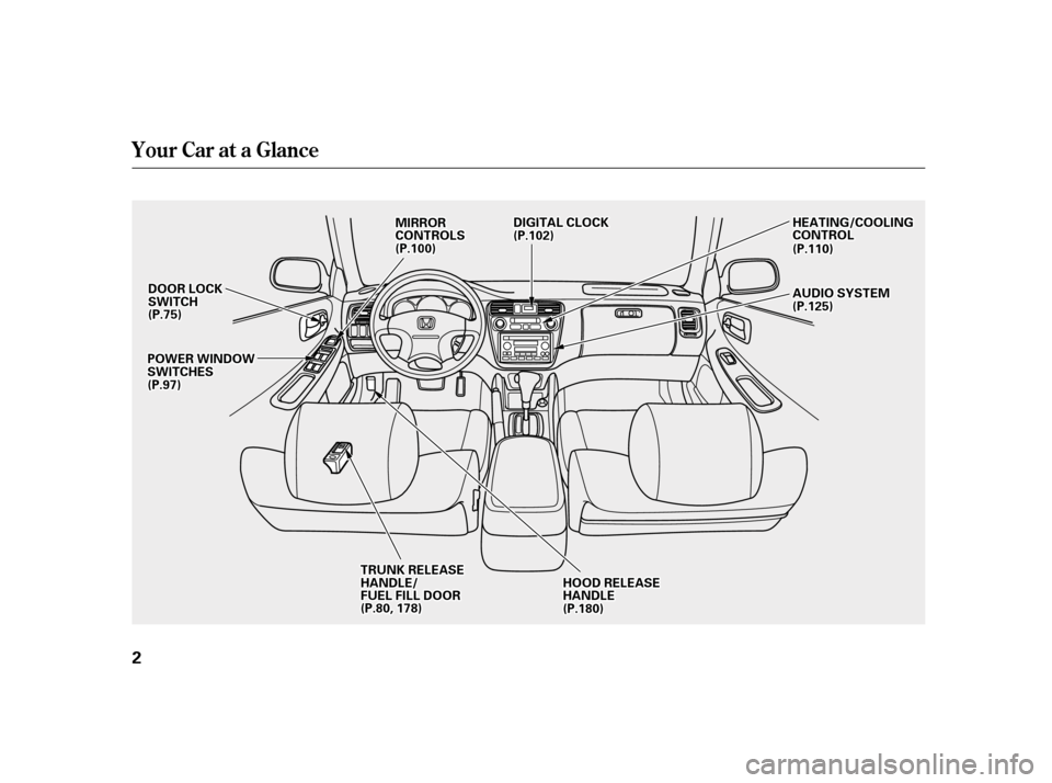 HONDA ACCORD 2001 CF / 6.G Owners Manual Your Car at a Glance
2
DDOOOORRLLOOCCKKSSWWIITTCCHH
PPOOWWEERRWWIINNDDOOWWSSWWIITTCCHHEESS
HHOOOODDRREELLEEAASSEEHHAANNDDLLEE
MMIIRRRROORRCCOONNTTRROOLLSSDDIIGGIITTAALLCCLLOOCCKKHHEEAATTIINNGG//CCOOOO